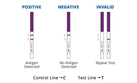 strep throat test positive